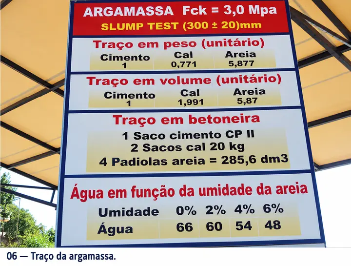 Traço da argamassa.